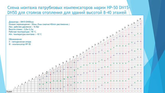 Схема монтажа компенсаторов HP-50 ДУ от 15 до 50